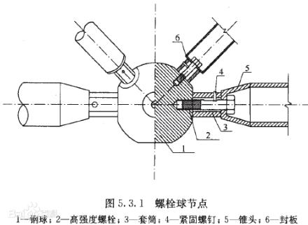 鋼結(jié)構(gòu)中：封頭,、檁條、封板等尺寸標注